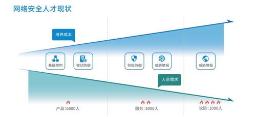 武漢網(wǎng)絡安全與網(wǎng)絡工程師培訓指南 價格對比與機構(gòu)推薦