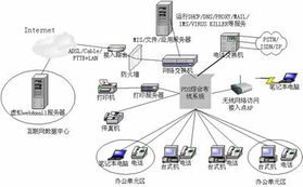 上海網(wǎng)絡布線市場 銷售、求購與工程貿(mào)易信息全解析