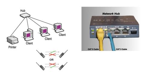 網(wǎng)絡工程 第五周學習筆記