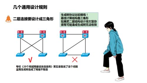 網(wǎng)絡(luò)工程進(jìn)階之路 如何修煉成一名優(yōu)秀的網(wǎng)絡(luò)工程師