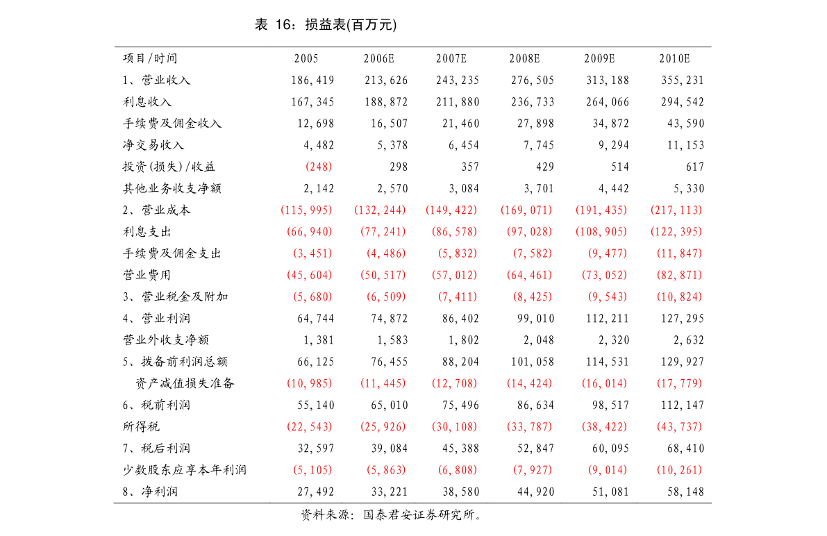 華工科技詳式權(quán)益變動(dòng)報(bào)告書 中信證券財(cái)務(wù)顧問(wèn)核查意見(jiàn)及計(jì)算機(jī)與通訊設(shè)備租賃業(yè)務(wù)前景分析