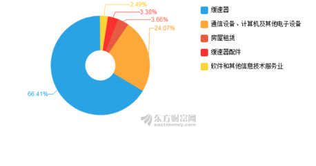 特爾佳2019年中報深度剖析 凈利潤驟降超300%，計算機及通訊設備租賃業(yè)務面臨挑戰(zhàn)